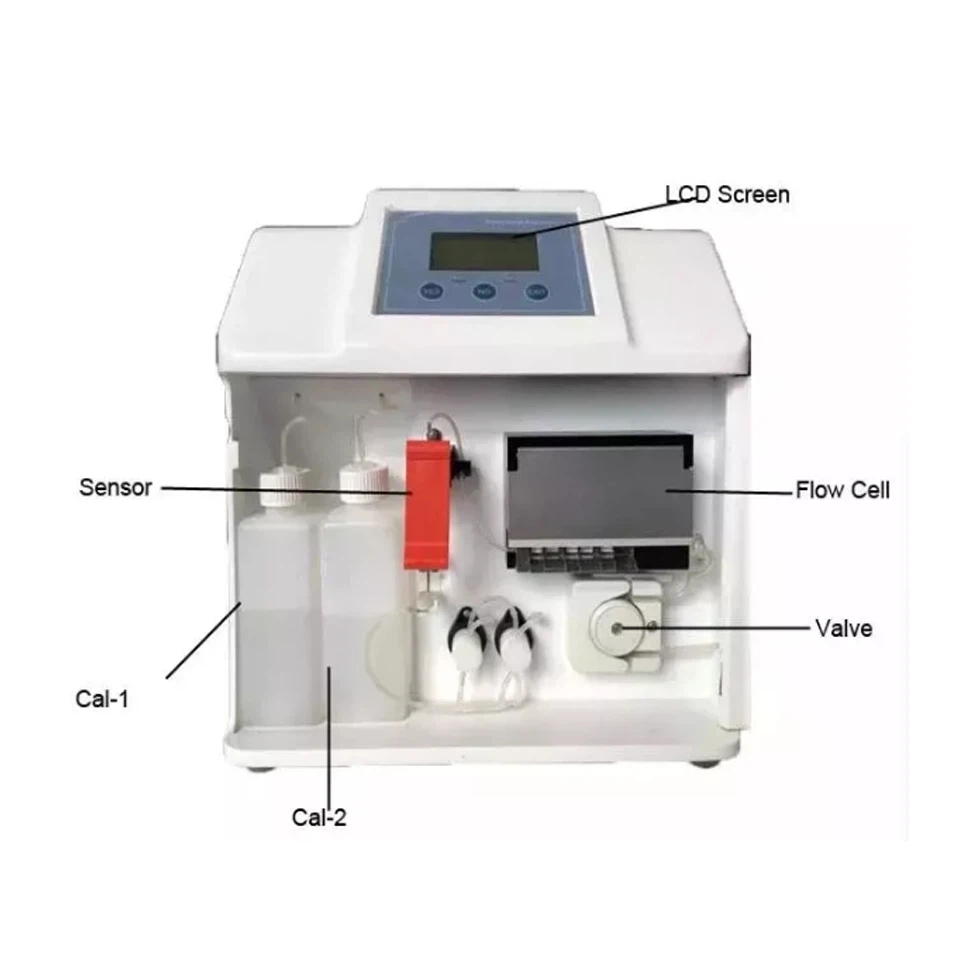 Analyzer 2